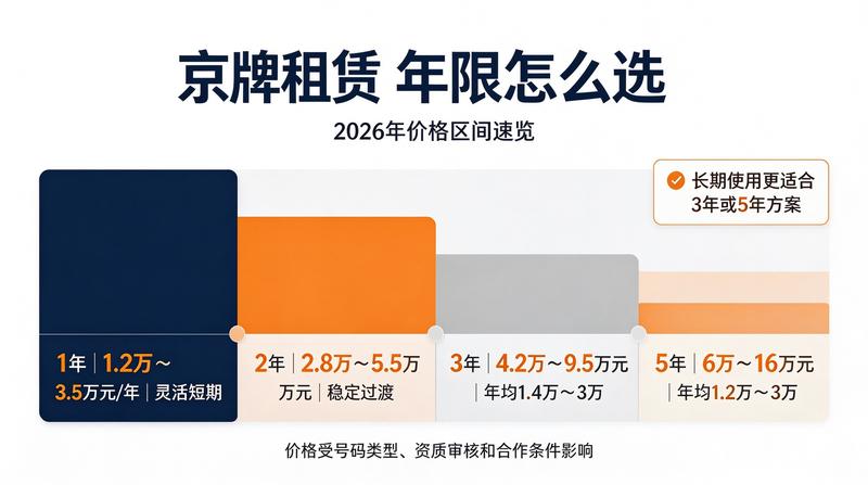 租车牌合同签订注意事项