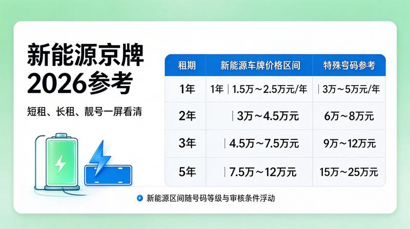 2026年北京车牌租赁政策分析